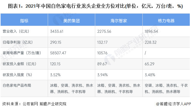 家电白电指什么_家电白电和黑电怎么区分_白家电/