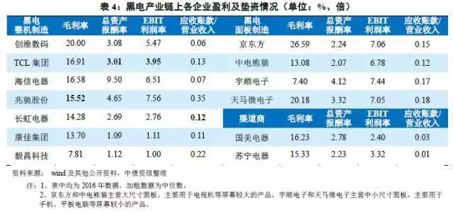 家电白电黑电的区分_白家电_家电白色好还是黑色好/