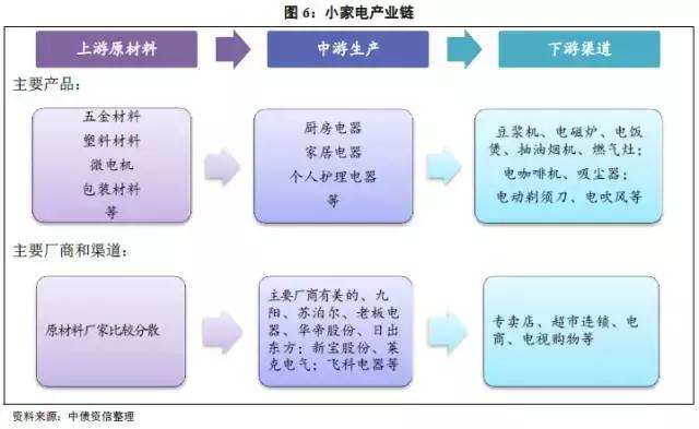 家电白电黑电的区分_白家电_家电白色好还是黑色好/