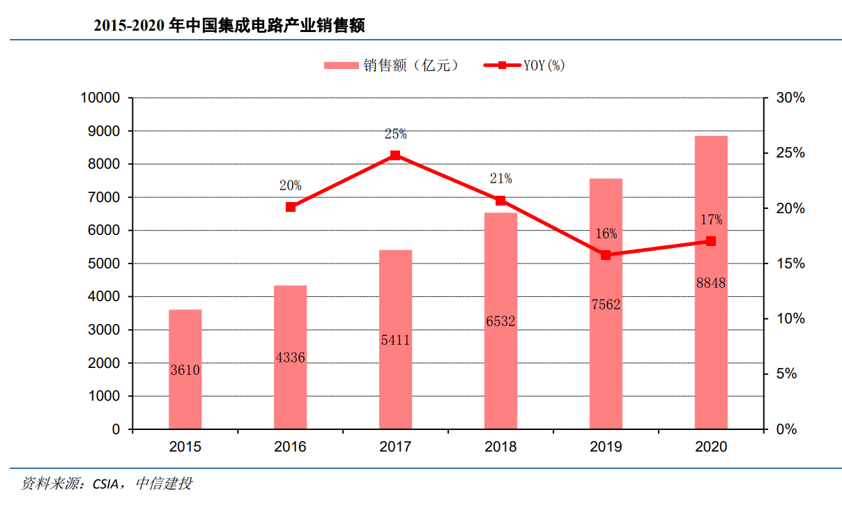 家电白电黑电的区分_白家电_家电白电和黑电怎么区分/