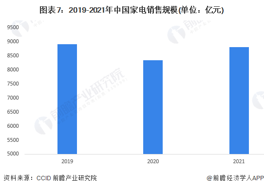 家电白色塑料变黄怎么办_白家电_家电白色好还是黑色好/