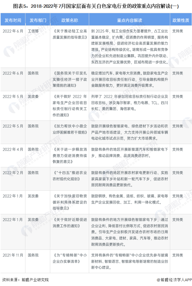 白家电_家电白电和黑电怎么区分_家电白电黑电的区分/