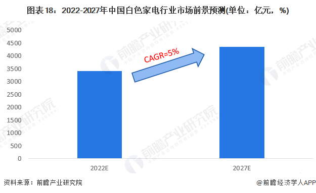 白家电_家电白电和黑电怎么区分_家电白电黑电的区分/