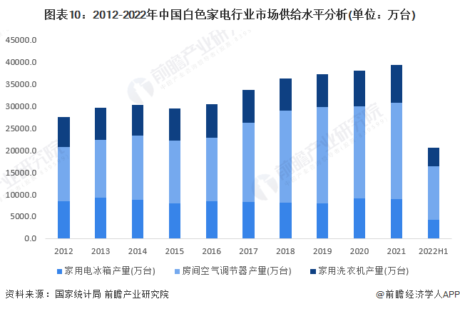 白家电_家电白电黑电的区分_家电白电和黑电怎么区分/