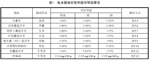 表格

描述已自动生成