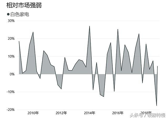 家电白电指什么_家电白电黑电的区分_白家电/