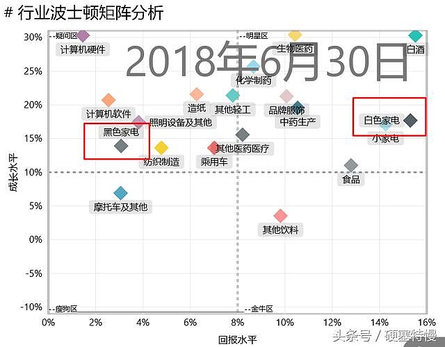 家电白电黑电的区分_家电白电指什么_白家电/