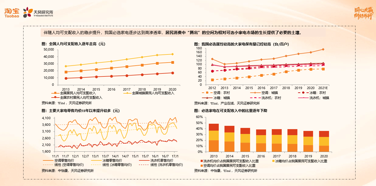 数码电器行业动态_数码电器动态行业现状_数码电器属于什么行业/