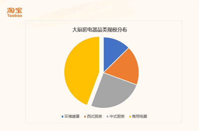 数码电器属于什么行业_数码电器动态行业现状_数码电器行业动态/