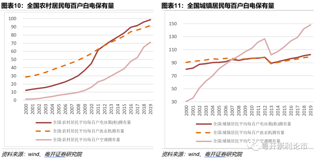 家电白电和黑电怎么区分_白家电_家电白电黑电的区分/