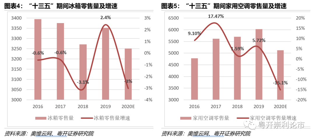 白家电_家电白电和黑电怎么区分_家电白电黑电的区分/