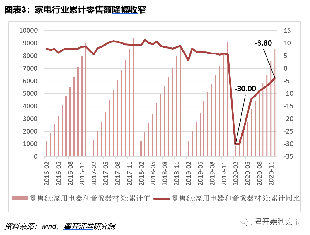 家电白电和黑电怎么区分_白家电_家电白电黑电的区分/