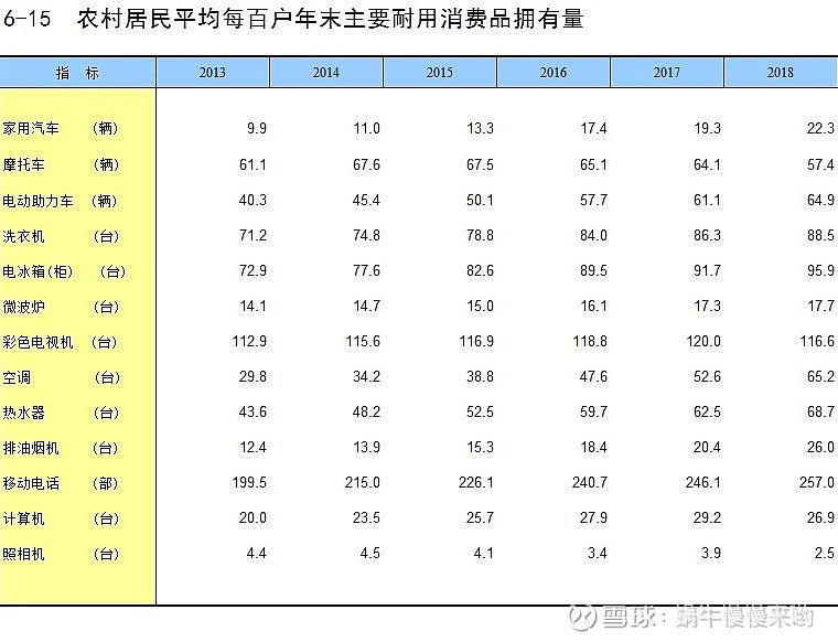 白家电_家电白电和黑电怎么区分_家电白电黑电的区分/