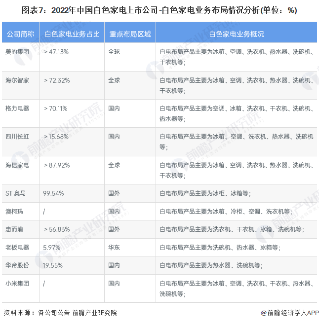 家电白色塑料变黄怎么办_白家电_家电白电和黑电怎么区分/