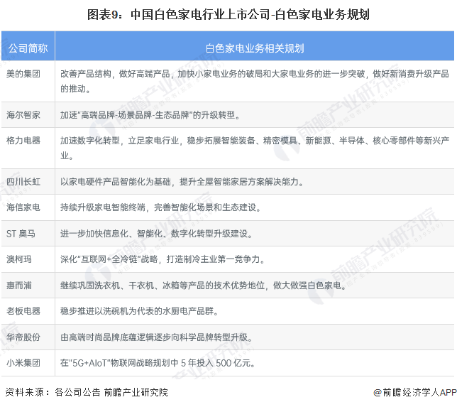 家电白色塑料变黄怎么办_白家电_家电白电和黑电怎么区分/