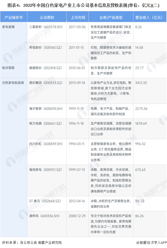 白家电_家电白电和黑电怎么区分_家电白色塑料变黄怎么办/