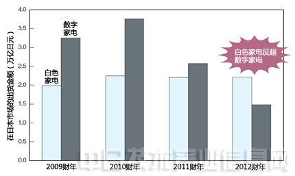 白家电_家电白色好还是黑色好_家电白电和黑电怎么区分/