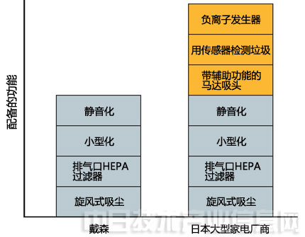 家电白电和黑电怎么区分_家电白色好还是黑色好_白家电/