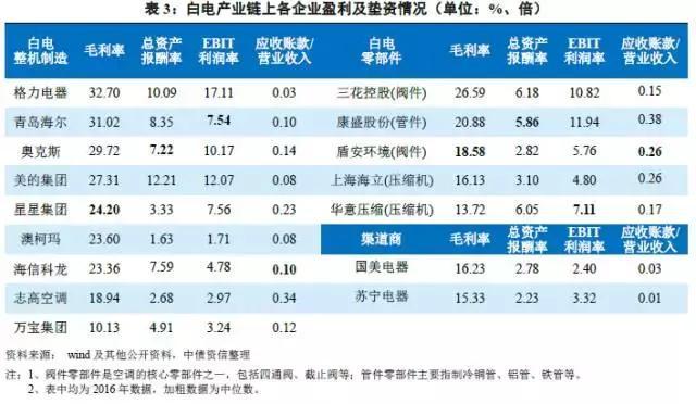 家电白电黑电的区分_白家电_家电白色好还是黑色好/