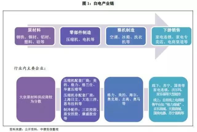 家电白电黑电的区分_家电白色好还是黑色好_白家电/