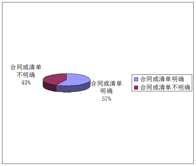 数码电器行业动态_数码电器动态行业有哪些_数码电器属于什么行业/