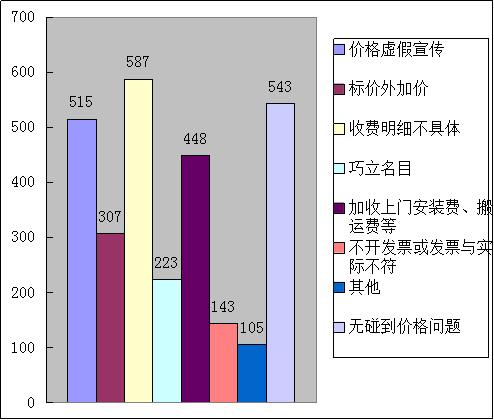 数码电器动态行业有哪些_数码电器属于什么行业_数码电器行业动态/