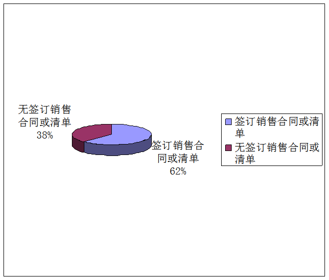 数码电器属于什么行业_数码电器行业动态_数码电器动态行业有哪些/