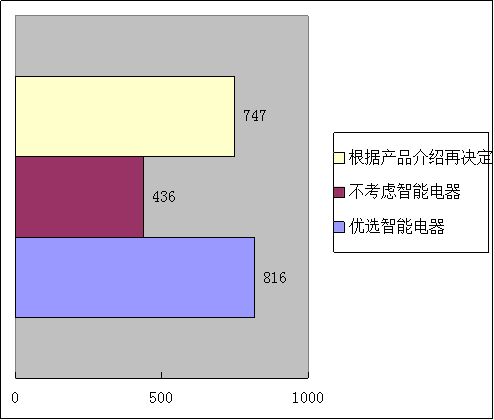 数码电器动态行业有哪些_数码电器属于什么行业_数码电器行业动态/