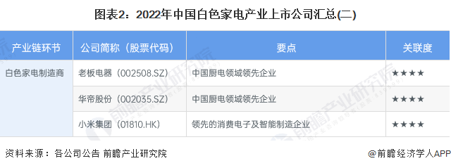 白家电_家电白色塑料变黄怎么办_家电白电和黑电怎么区分/