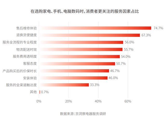 数码电器行业动态_数码电器公司_数码电器动态行业有哪些/