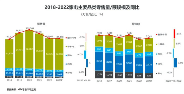 白家电_家电白色塑料变黄怎么办_家电白电黑电的区分/