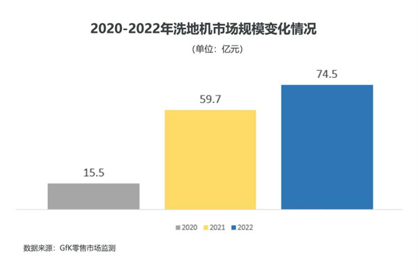 白家电_家电白电黑电的区分_家电白色塑料变黄怎么办/