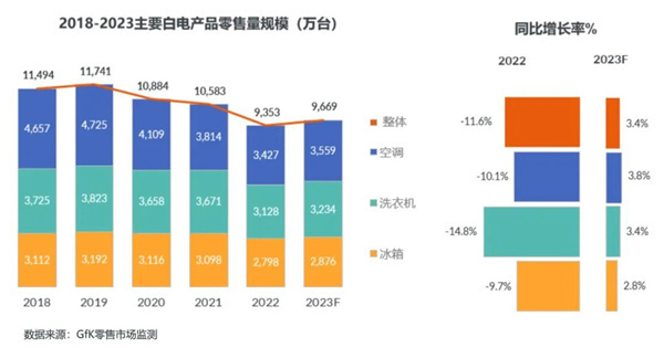 家电白色塑料变黄怎么办_家电白电黑电的区分_白家电/