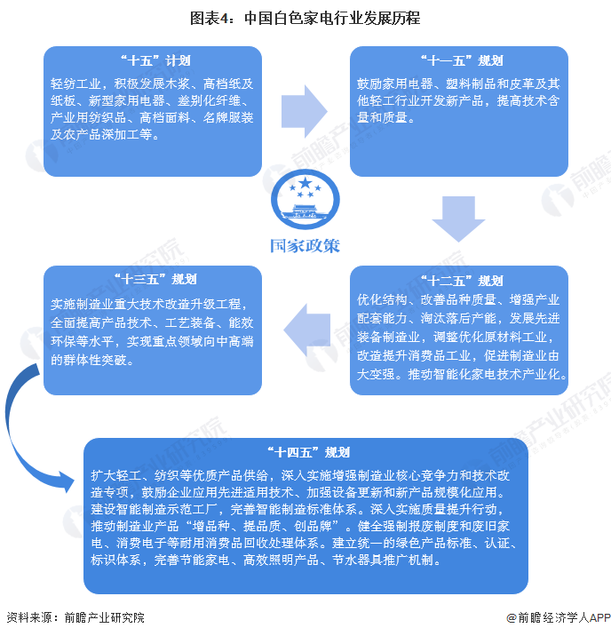 家电白电和黑电怎么区分_白家电_家电白电黑电的区分/