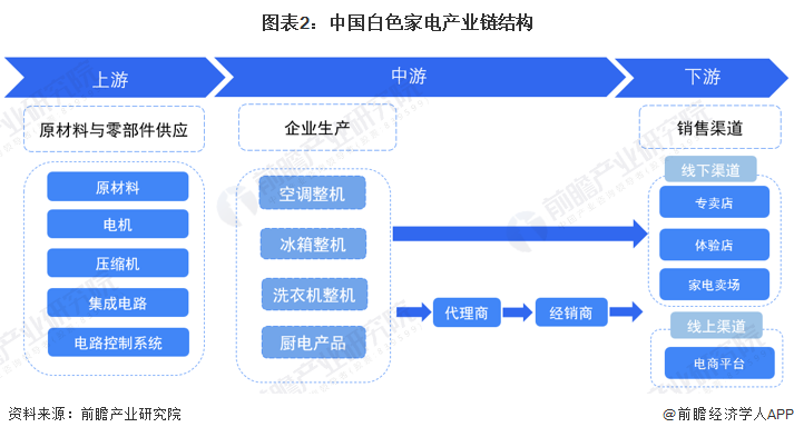 家电白电和黑电怎么区分_家电白电黑电的区分_白家电/