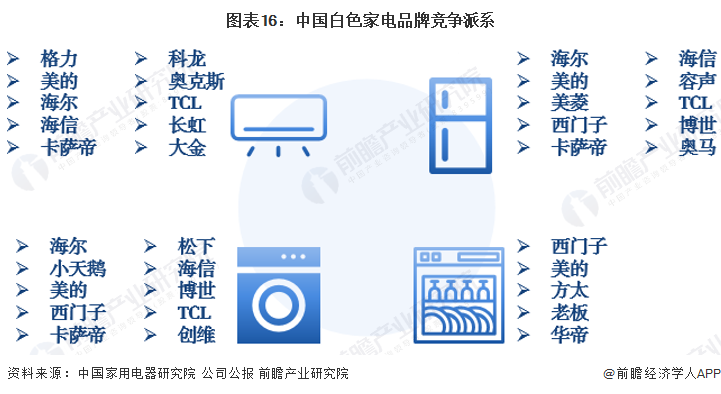 家电白电黑电的区分_家电白电和黑电怎么区分_白家电/