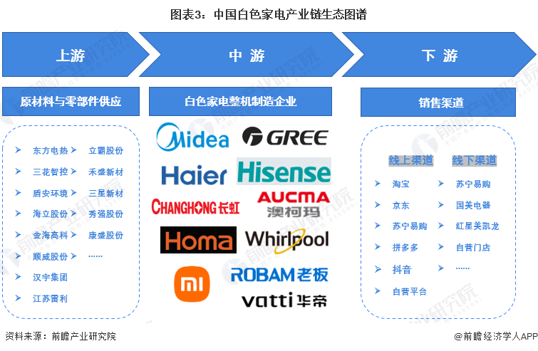 家电白电黑电的区分_白家电_家电白电和黑电怎么区分/