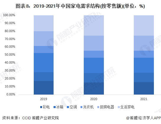 白家电_家电白色塑料变黄怎么办_家电白色好还是黑色好/