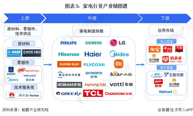 家电白色塑料变黄怎么办_家电白色好还是黑色好_白家电/