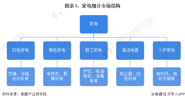 白家电_家电白色好还是黑色好_家电白色塑料变黄怎么办/