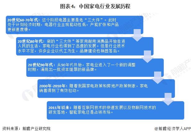 家电白色塑料变黄怎么办_白家电_家电白色好还是黑色好/