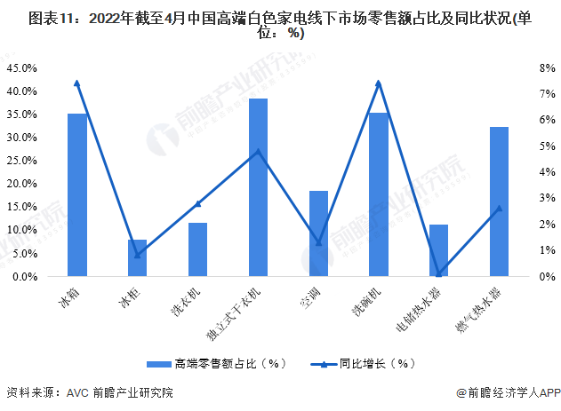 家电白电指什么_白家电_家电白电和黑电怎么区分/