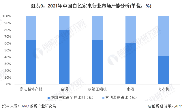 白家电_家电白电指什么_家电白电和黑电怎么区分/