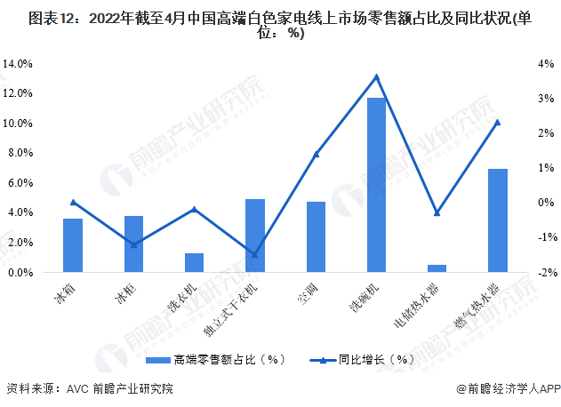 白家电_家电白电指什么_家电白电和黑电怎么区分/