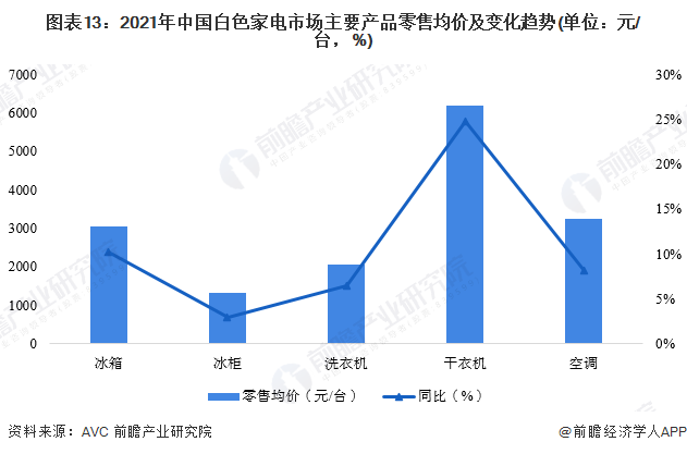 白家电_家电白电指什么_家电白电和黑电怎么区分/