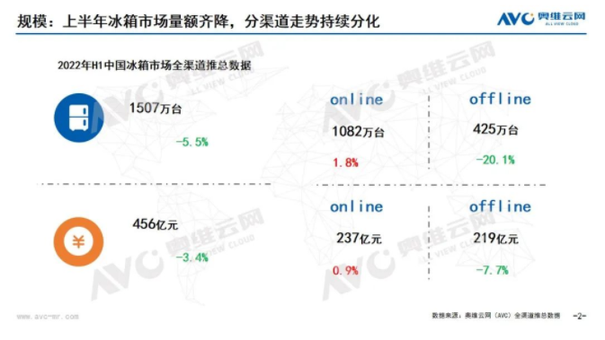 家电白电黑电的区分_白家电_家电白色塑料变黄怎么办/