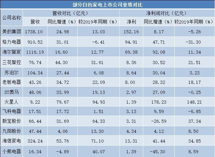 家电白电黑电的区分_白家电_家电白色好还是黑色好/