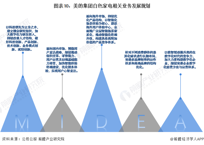 家电白电和黑电怎么区分_家电白电指什么_白家电/