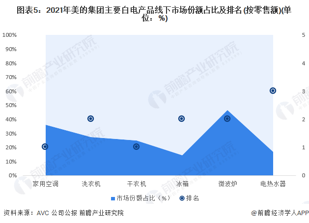 家电白电指什么_白家电_家电白电和黑电怎么区分/