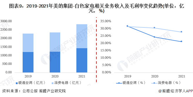 家电白电指什么_家电白电和黑电怎么区分_白家电/